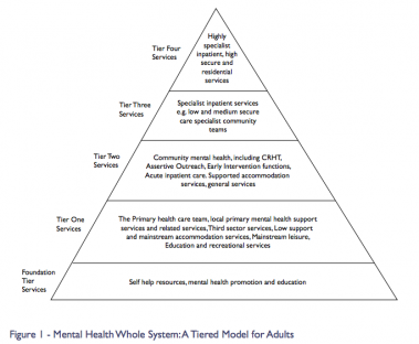 The current provisions for mental health work on a tiered system